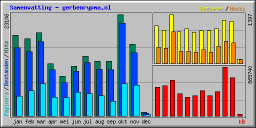 Samenvatting - gerbenrypma.nl